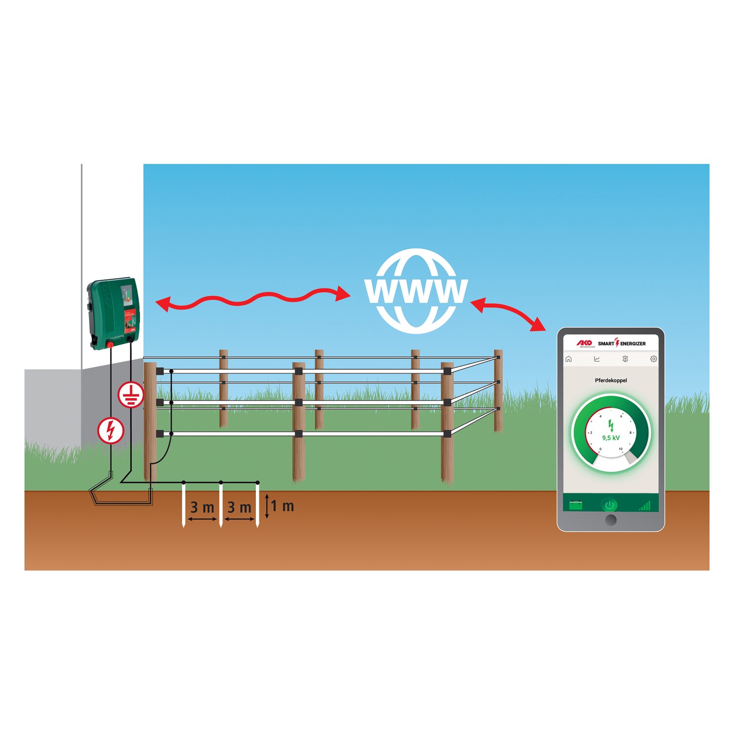 AKO Weidezaungerät Duo Power X 6000 Smart – Ansicht 8