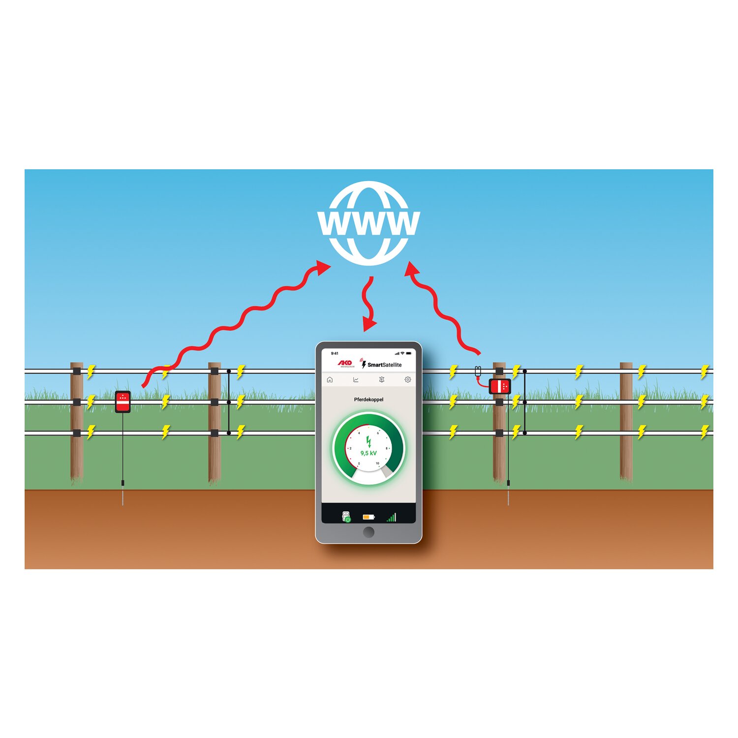 AKO Weidezaungerät Duo Power X 6000 Smart – Ansicht 9