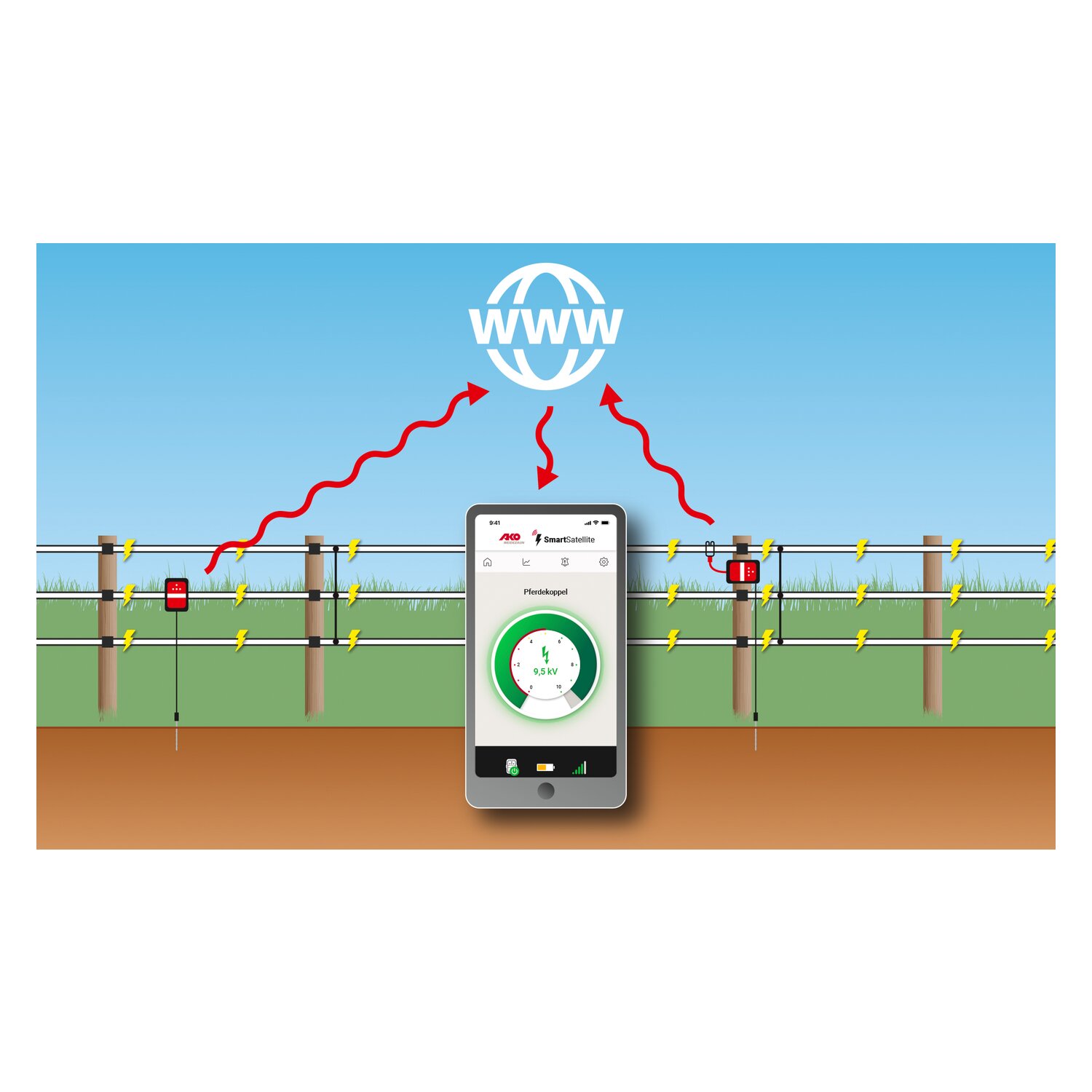 AKO Smart Satellite – Ansicht 2