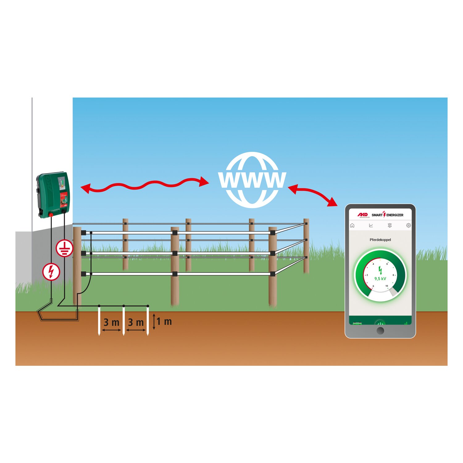 AKO Weidezaungerät Duo Power X 1600 Smart – Ansicht 2