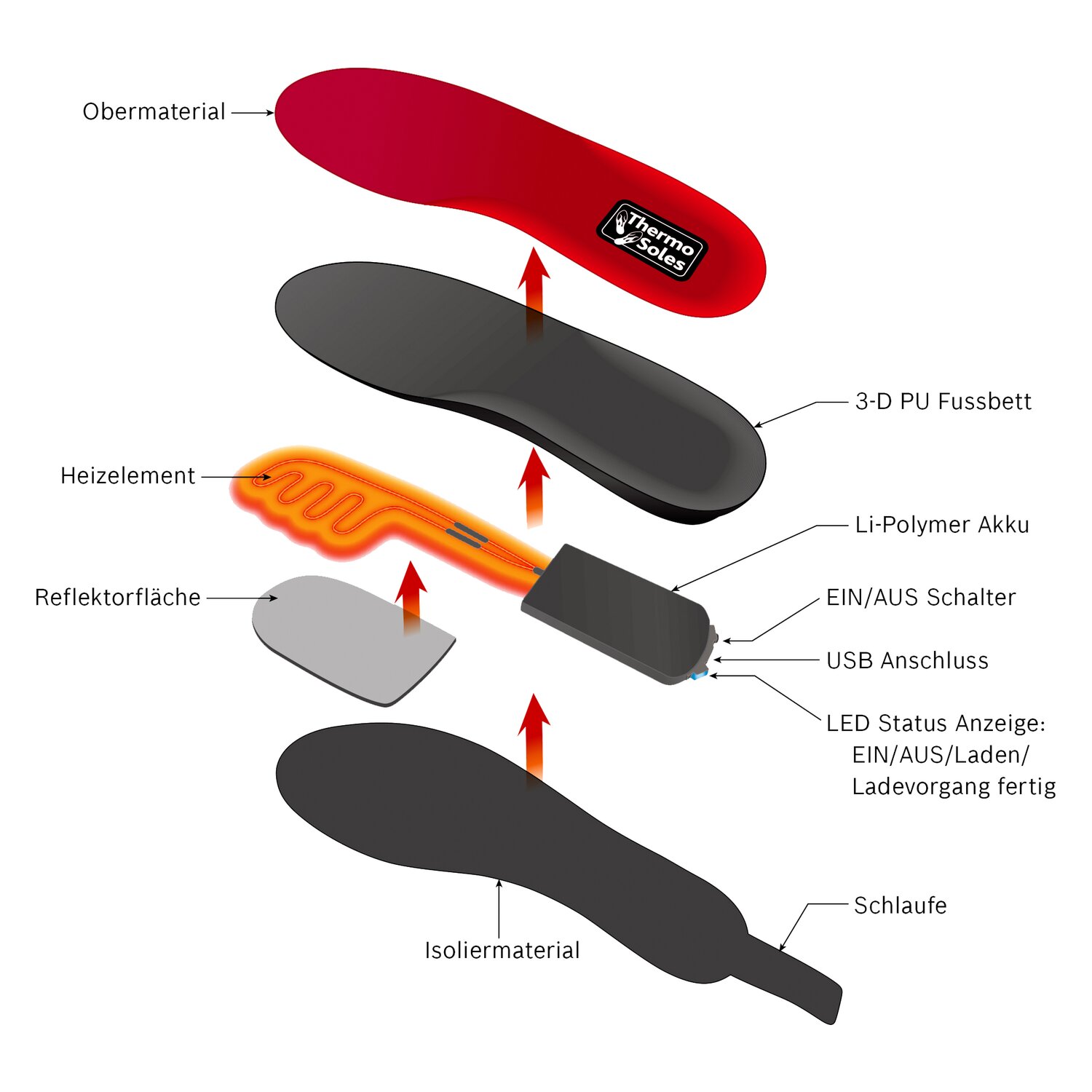 Thermo Soles – Ansicht 4