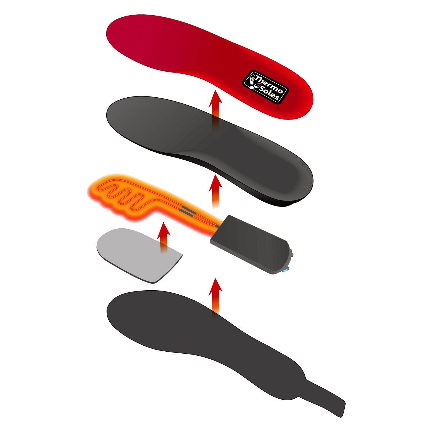 Thermo Soles – Ansicht 5